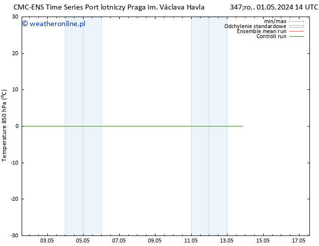 Temp. 850 hPa CMC TS czw. 02.05.2024 02 UTC