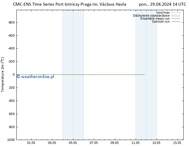 mapa temperatury (2m) CMC TS pon. 29.04.2024 14 UTC