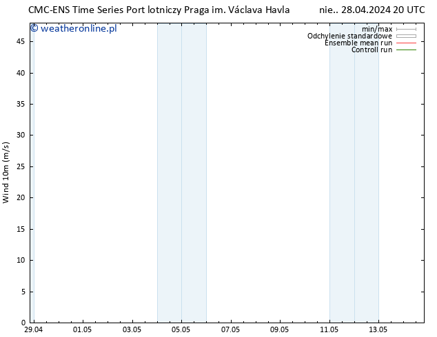 wiatr 10 m CMC TS śro. 01.05.2024 20 UTC