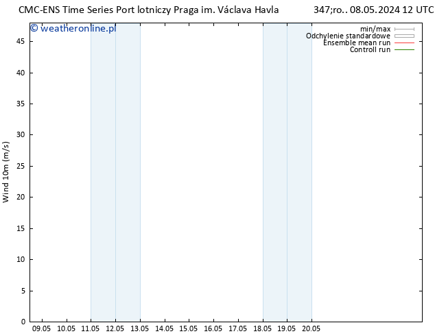 wiatr 10 m CMC TS pon. 13.05.2024 00 UTC