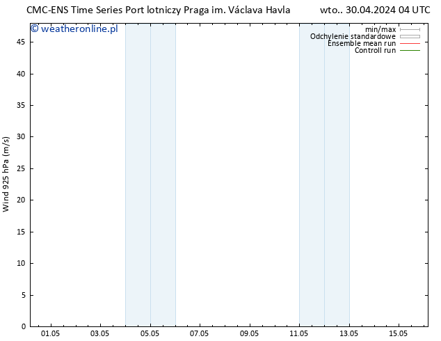 wiatr 925 hPa CMC TS wto. 30.04.2024 10 UTC