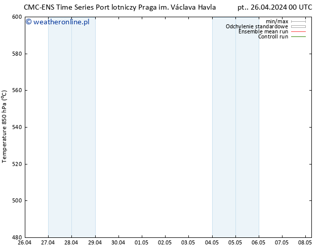 Height 500 hPa CMC TS pt. 26.04.2024 12 UTC
