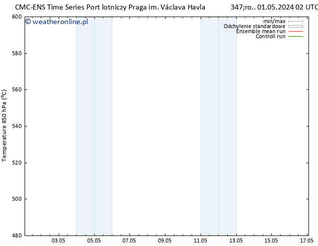 Height 500 hPa CMC TS śro. 01.05.2024 02 UTC
