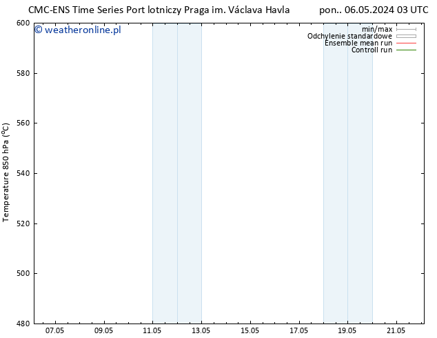 Height 500 hPa CMC TS pon. 06.05.2024 15 UTC