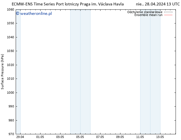 ciśnienie ECMWFTS śro. 08.05.2024 13 UTC