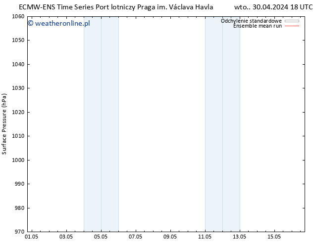 ciśnienie ECMWFTS śro. 01.05.2024 18 UTC