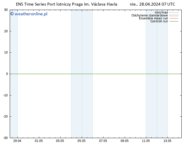 Height 500 hPa GEFS TS pon. 29.04.2024 07 UTC