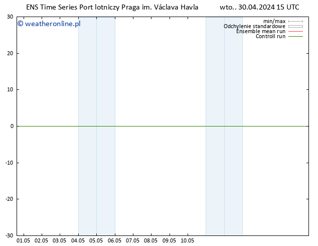 Height 500 hPa GEFS TS wto. 30.04.2024 21 UTC