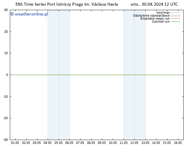 wiatr 10 m GEFS TS wto. 30.04.2024 12 UTC