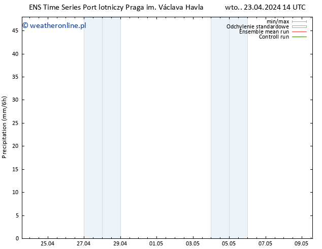 opad GEFS TS wto. 23.04.2024 20 UTC