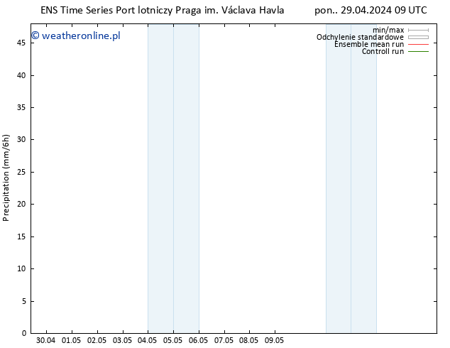 opad GEFS TS pon. 06.05.2024 21 UTC