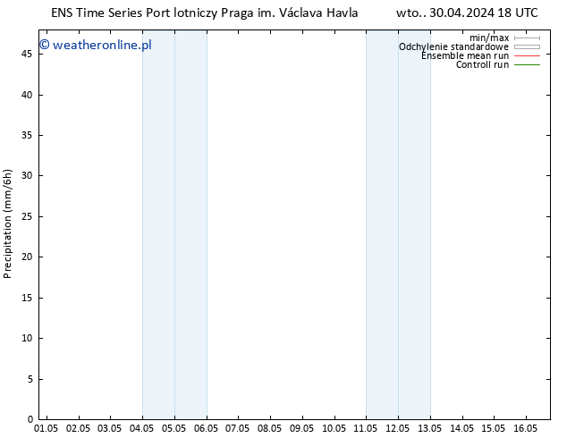 opad GEFS TS czw. 02.05.2024 12 UTC