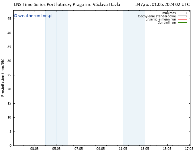 opad GEFS TS czw. 02.05.2024 02 UTC