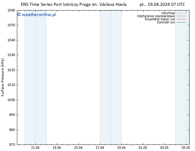 ciśnienie GEFS TS pt. 19.04.2024 07 UTC