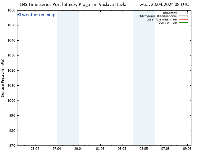 ciśnienie GEFS TS wto. 23.04.2024 08 UTC