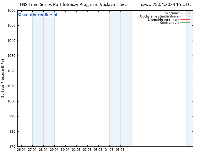 ciśnienie GEFS TS pt. 26.04.2024 15 UTC