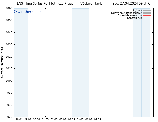 ciśnienie GEFS TS pt. 03.05.2024 21 UTC