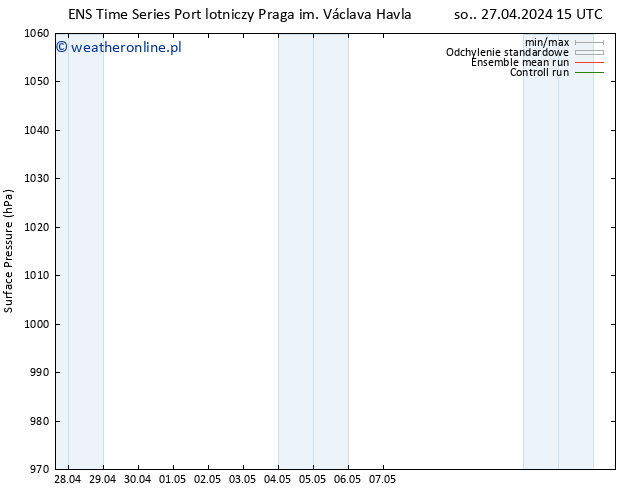 ciśnienie GEFS TS pon. 13.05.2024 15 UTC