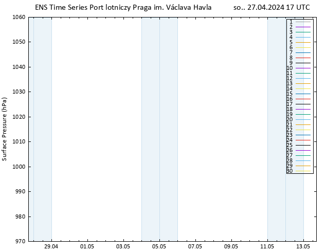 ciśnienie GEFS TS so. 27.04.2024 17 UTC