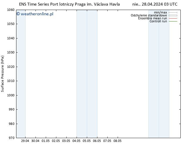 ciśnienie GEFS TS wto. 14.05.2024 03 UTC