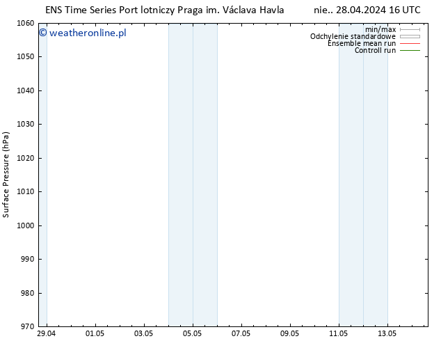 ciśnienie GEFS TS wto. 14.05.2024 16 UTC