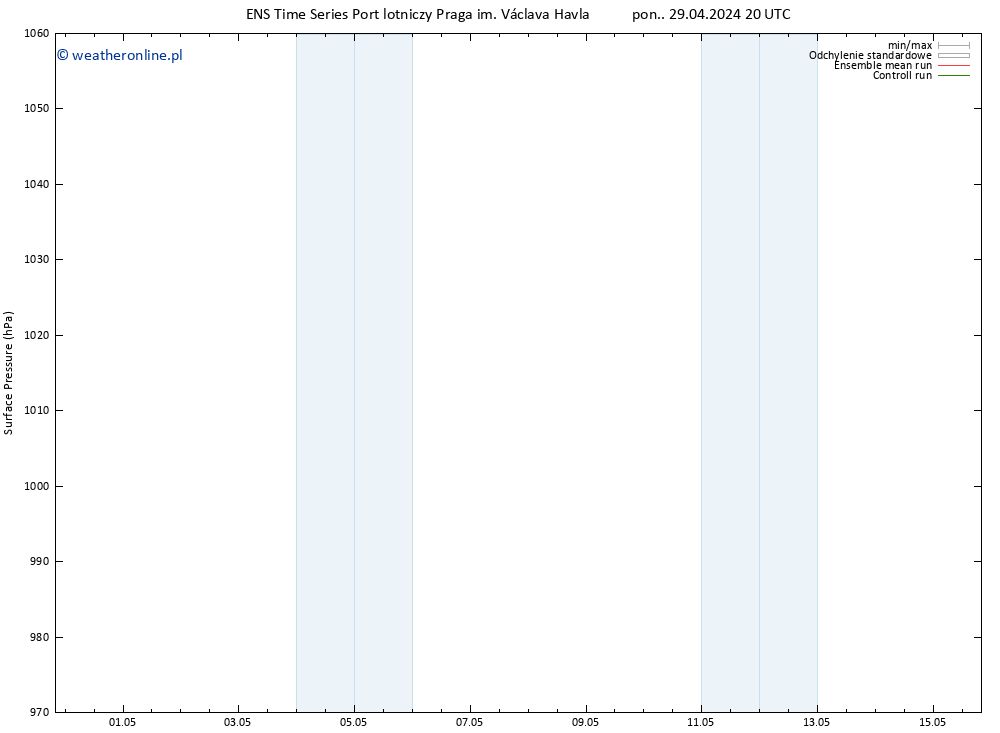 ciśnienie GEFS TS pon. 29.04.2024 20 UTC