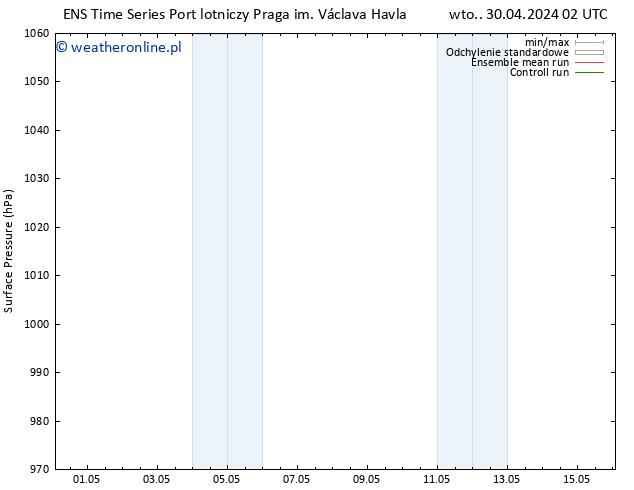 ciśnienie GEFS TS so. 04.05.2024 02 UTC