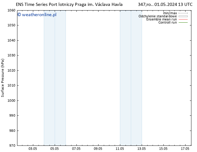 ciśnienie GEFS TS czw. 02.05.2024 13 UTC