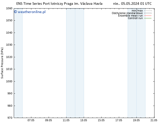 ciśnienie GEFS TS śro. 08.05.2024 01 UTC