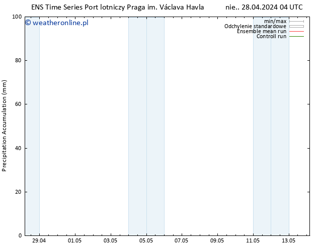 Precipitation accum. GEFS TS wto. 14.05.2024 04 UTC