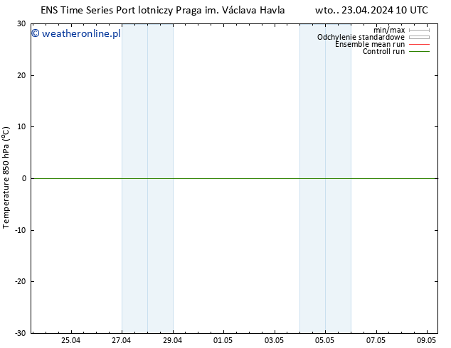 Temp. 850 hPa GEFS TS wto. 23.04.2024 16 UTC