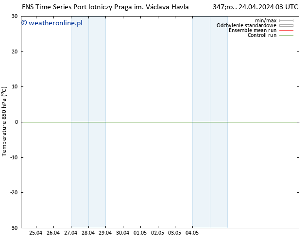 Temp. 850 hPa GEFS TS śro. 24.04.2024 03 UTC