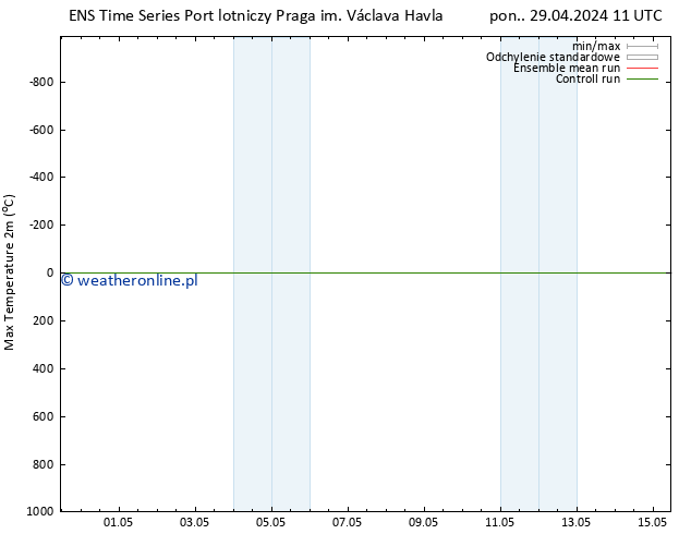 Max. Temperatura (2m) GEFS TS pon. 29.04.2024 23 UTC