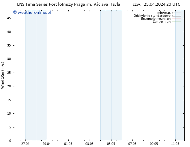 wiatr 10 m GEFS TS pt. 26.04.2024 02 UTC