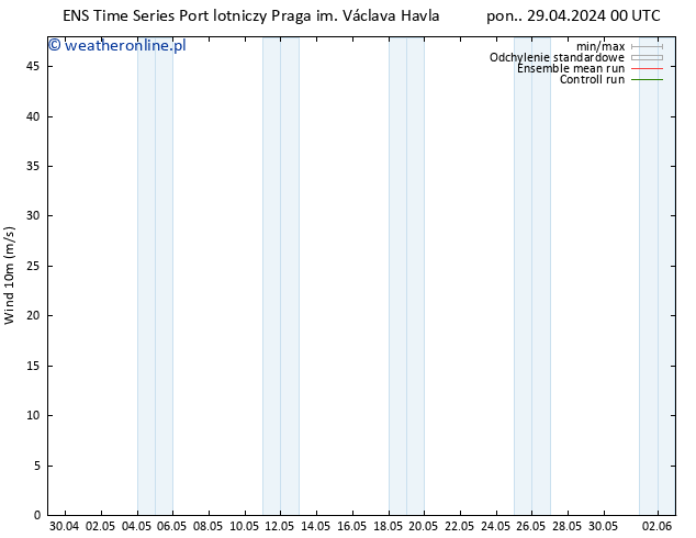 wiatr 10 m GEFS TS wto. 30.04.2024 00 UTC