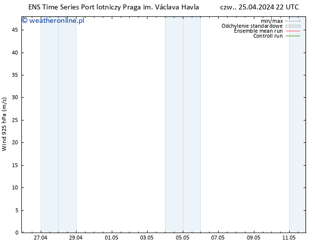 wiatr 925 hPa GEFS TS czw. 25.04.2024 22 UTC