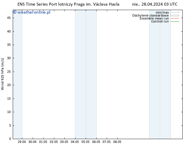 wiatr 925 hPa GEFS TS wto. 14.05.2024 03 UTC