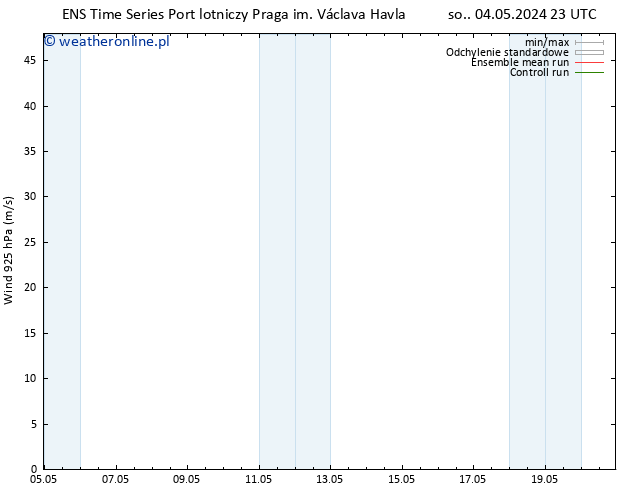 wiatr 925 hPa GEFS TS so. 04.05.2024 23 UTC