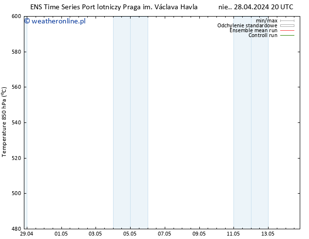 Height 500 hPa GEFS TS pon. 29.04.2024 02 UTC