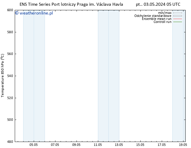 Height 500 hPa GEFS TS nie. 19.05.2024 05 UTC