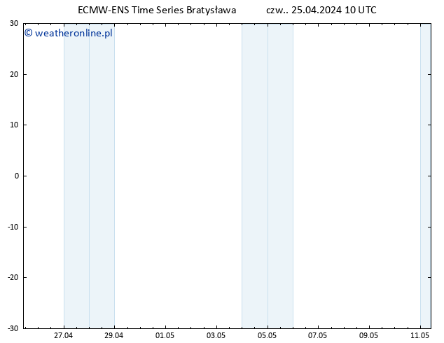 Height 500 hPa ALL TS czw. 25.04.2024 10 UTC