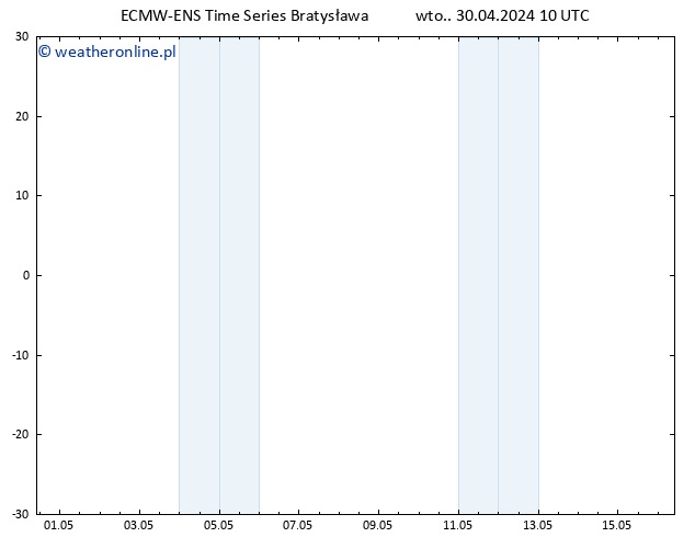 Height 500 hPa ALL TS wto. 30.04.2024 16 UTC