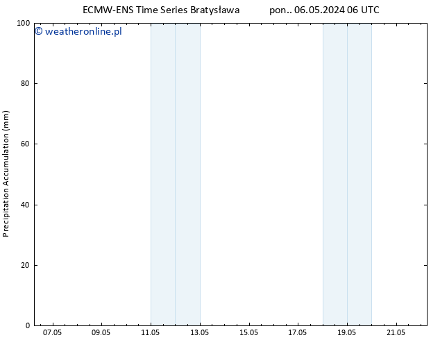 Precipitation accum. ALL TS pon. 06.05.2024 12 UTC