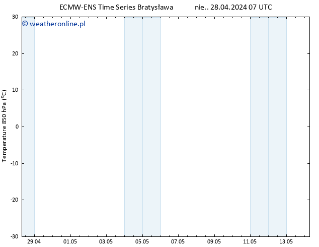 Temp. 850 hPa ALL TS nie. 28.04.2024 07 UTC