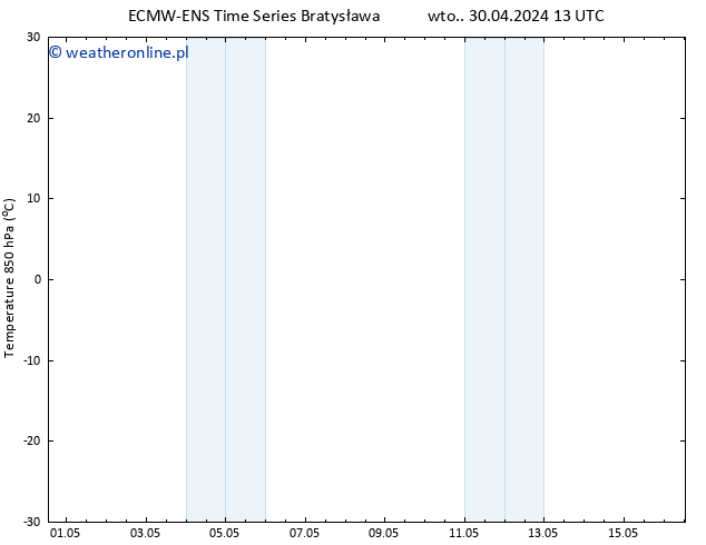 Temp. 850 hPa ALL TS wto. 30.04.2024 13 UTC