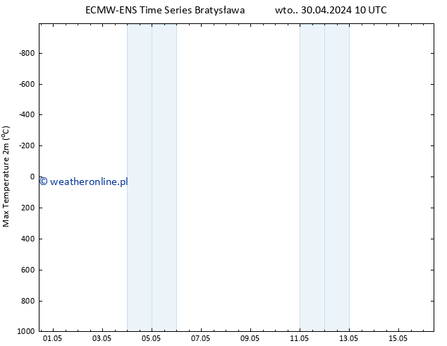 Max. Temperatura (2m) ALL TS so. 04.05.2024 22 UTC