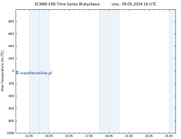 Max. Temperatura (2m) ALL TS czw. 16.05.2024 10 UTC