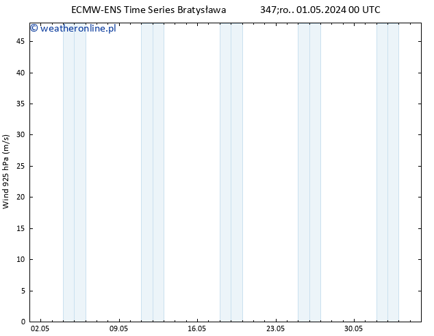 wiatr 925 hPa ALL TS śro. 01.05.2024 12 UTC