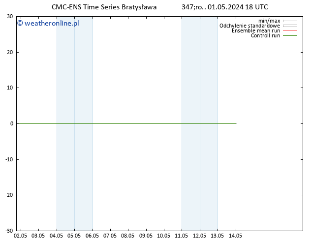 Height 500 hPa CMC TS czw. 02.05.2024 00 UTC