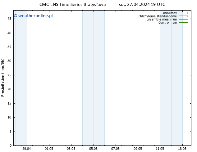 opad CMC TS wto. 30.04.2024 07 UTC